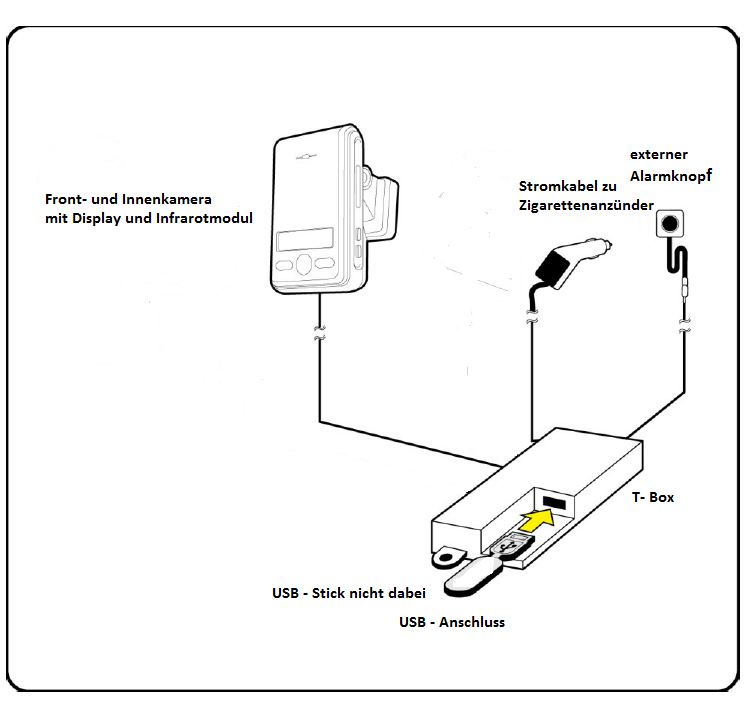3320 Installation